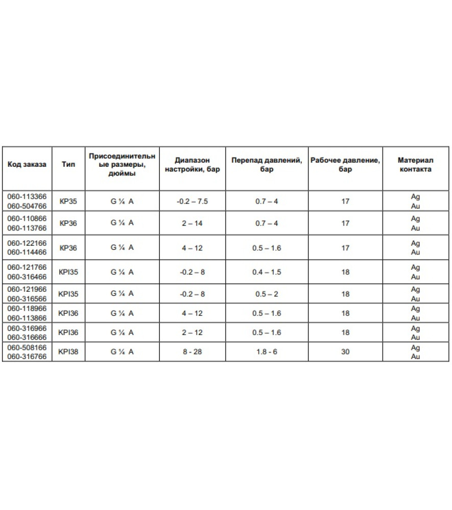 Реле тиску Danfoss KPI 35, 060-122466, 0,2 – 8 бар