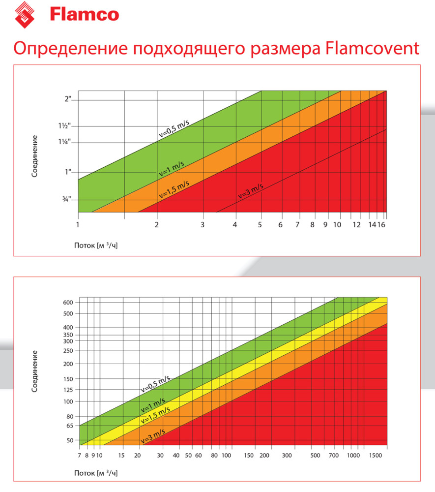 Сепаратор повітря Flamcovent 125 F (фланець), DN125