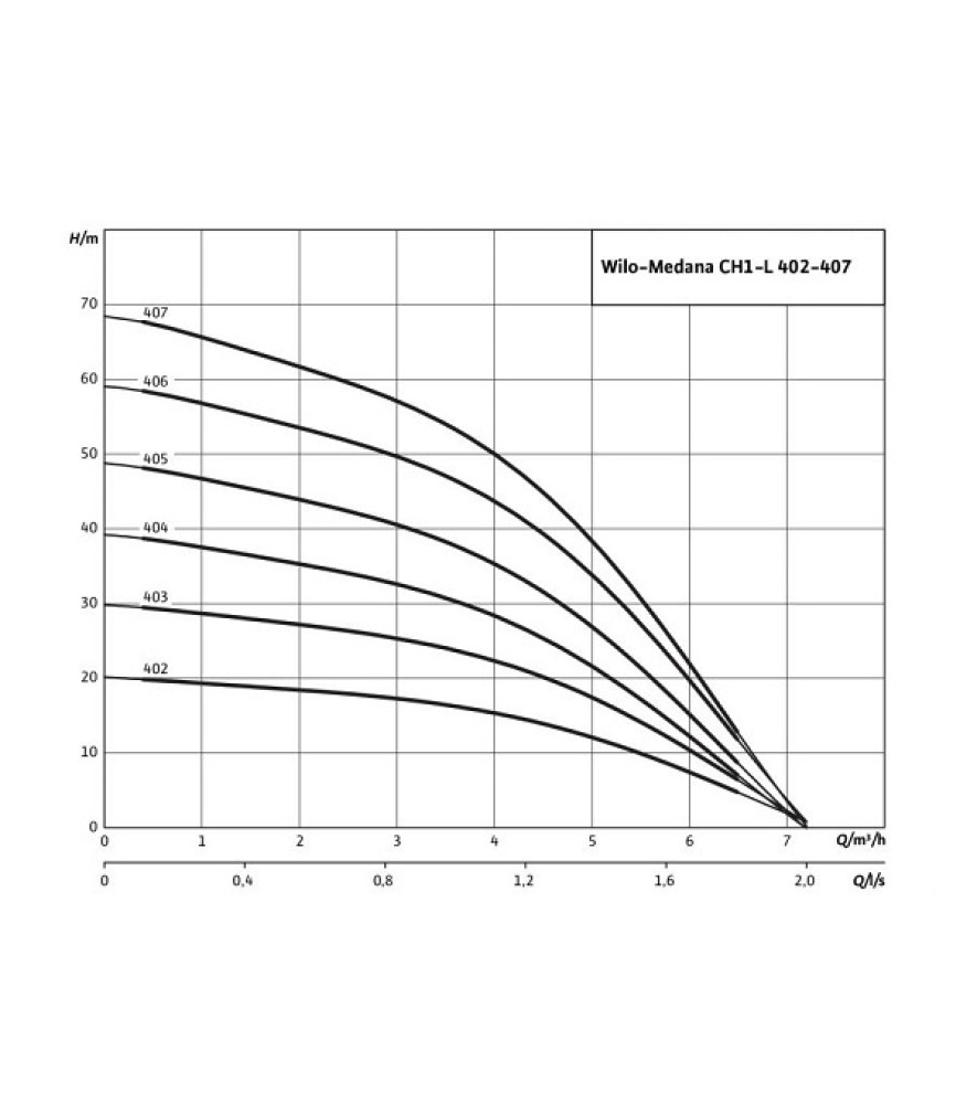 Поверхневий насос Wilo MEDANA CH1-L.202-1/E/A/10T