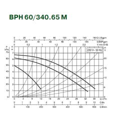 Циркуляційний насос Dab BPH 60/340.65M