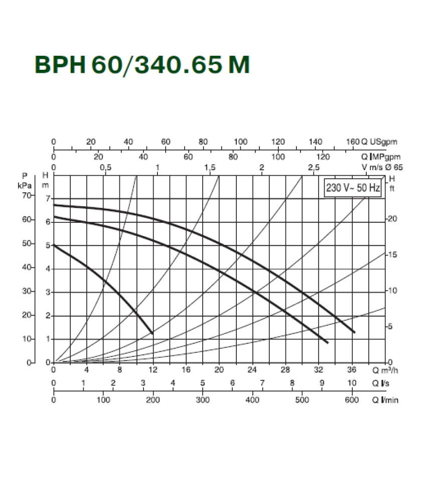 Циркуляційний насос Dab BPH 60/340.65M