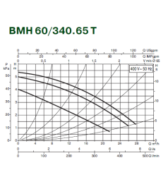 Циркуляційний насос Dab BMH 60/340.65T