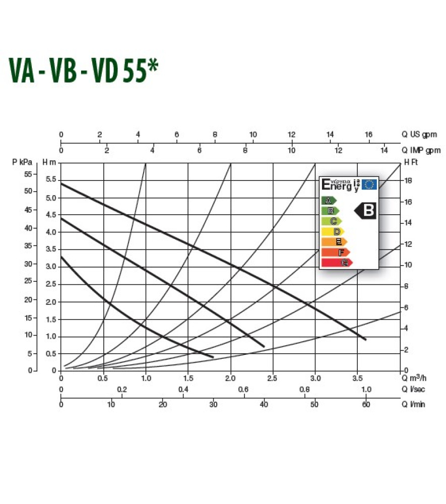Циркуляційний насос DAB VA 55/130 (1")