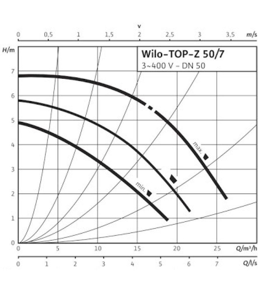 Насос циркуляційний Wilo TOP-Z 50/7 DM RG