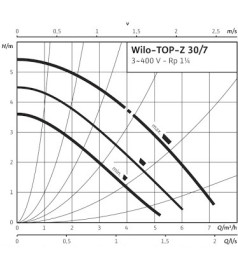 Насос циркуляційний Wilo TOP-Z 30/10 DM RG