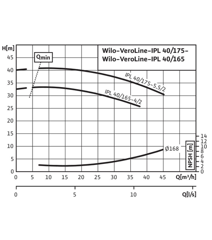 Насос Wilo IPL 40/165-4/2