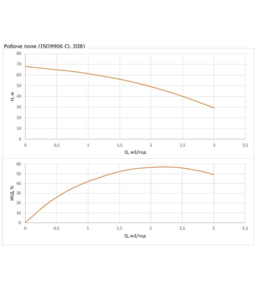 Насос свердловинний Wilo FIRST SPU4.02-10-B/XI4-50-1-230