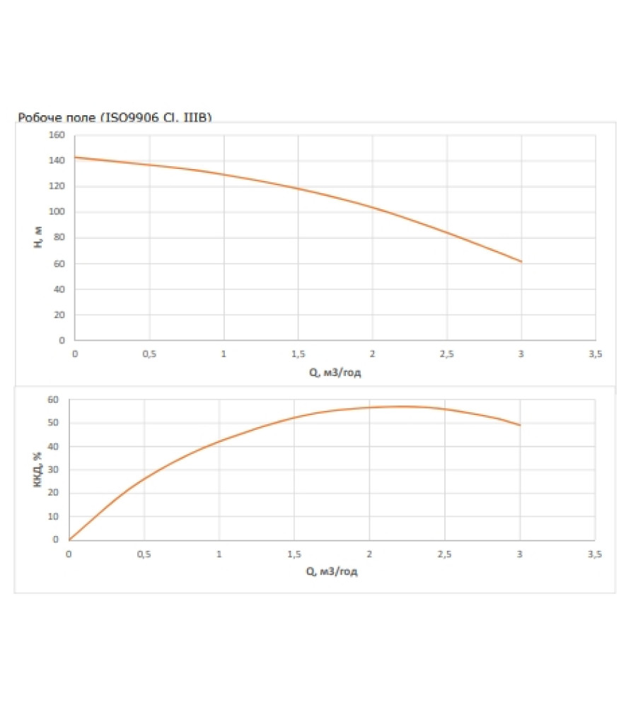Насос свердловинний Wilo FIRST SPU4.02-20-B/XI4-50-1-230