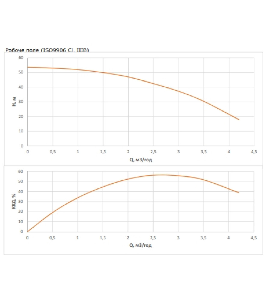 Насос свердловинний Wilo FIRST SPU4.03-08-B/XI4-50-1-230