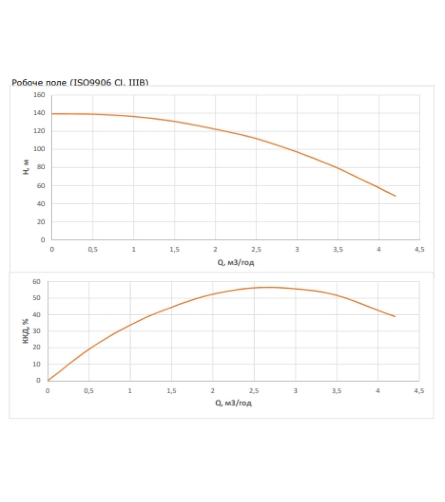 Насос свердловинний Wilo FIRST SPU4.03-21-B/XI4-50-1-230