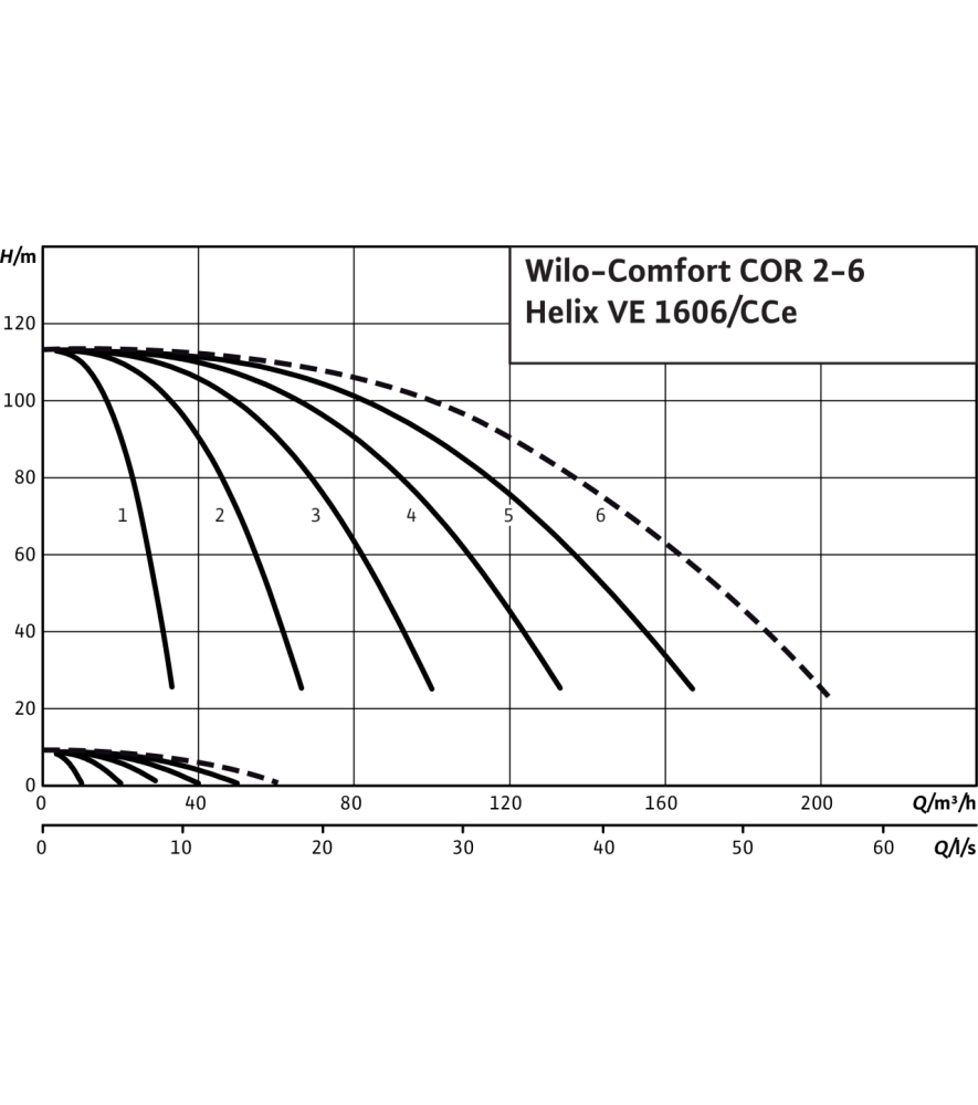 Установка Wilo COR-4 Helix VE 1606